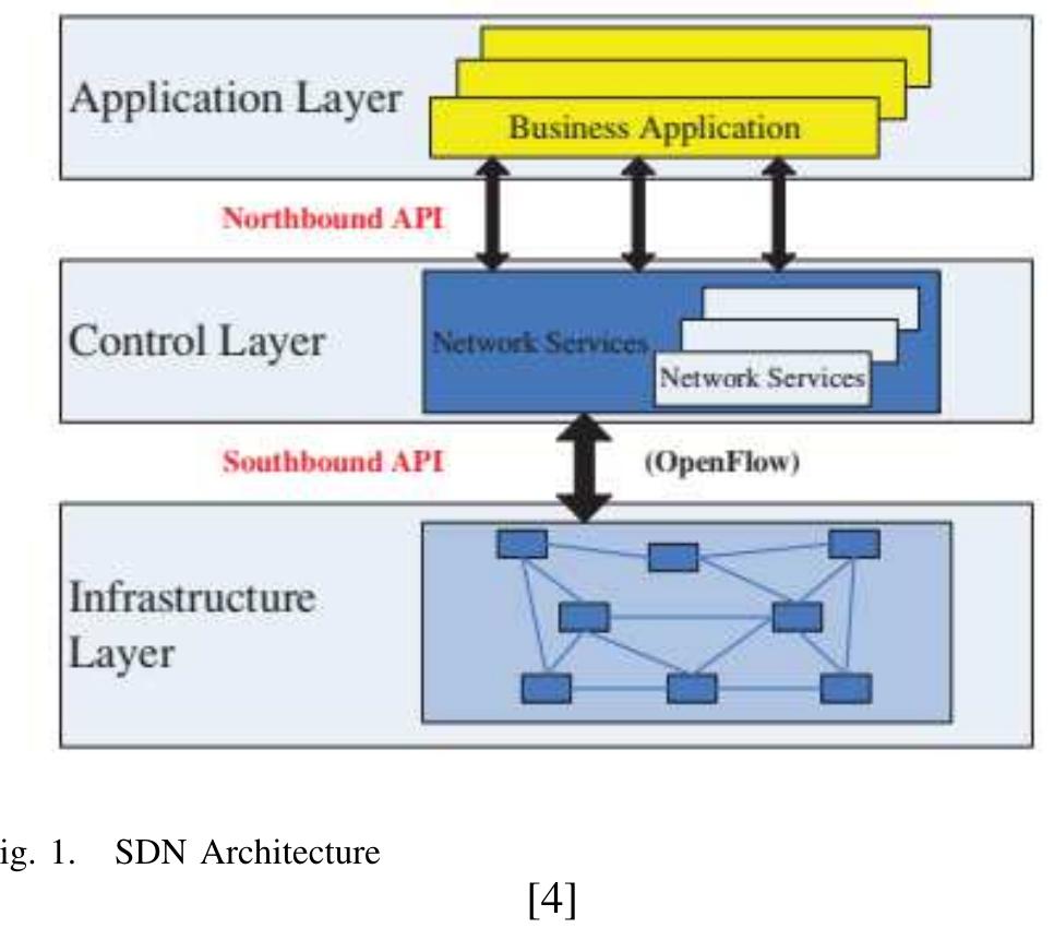 (PDF) Dynamic Load Balancing Algorithm for SDN-based Switches