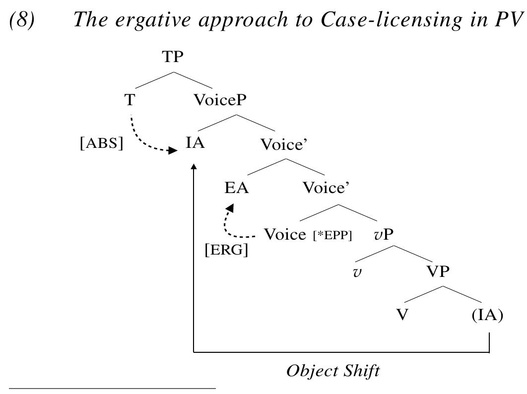 Woolford 2006; Preminger 2011). Due to the proposed EPP feature on transitive Voice®, the internal 