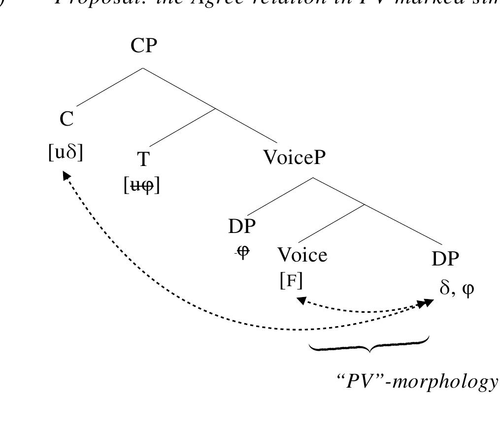 Under this analysis, when a Causee in productive causative bears a [topic]-feature, “PV”-  agreement (0-agreement) and Object-agreement. Under this analysis, when the structurally highest 
