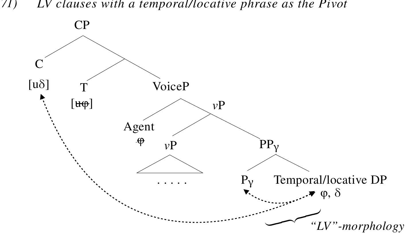 Given the observations above, I propose that the preposition i assigns a specific inherent Case to temporal locative phrases (henceforth temporal/locative-agreement (y-agreement)). I argue  accordingly that an LV affix is best analyzed as the bundle of topic-agreement (S-agreement) and temporal/locative-agreement (y-agreement).*? Under this analysis, the Agree relations in an LV-  clause are as indicated in (71):**  accordingly that an LV affix is best analyzed as the bundle of topic-agreement (6-agreement) and 