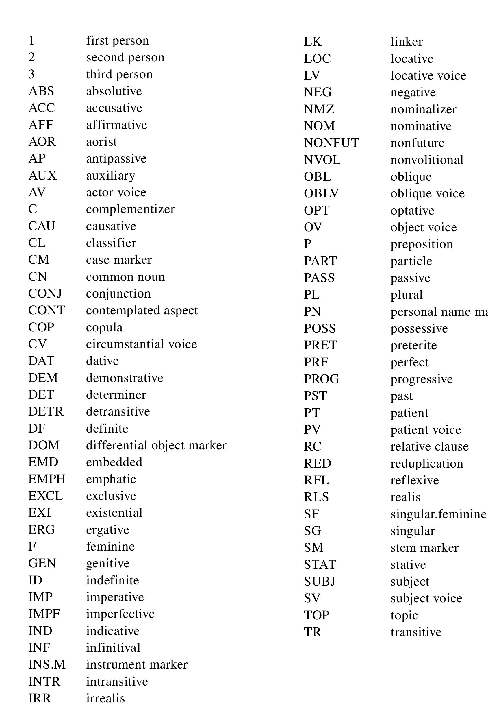 List of abbreviations 