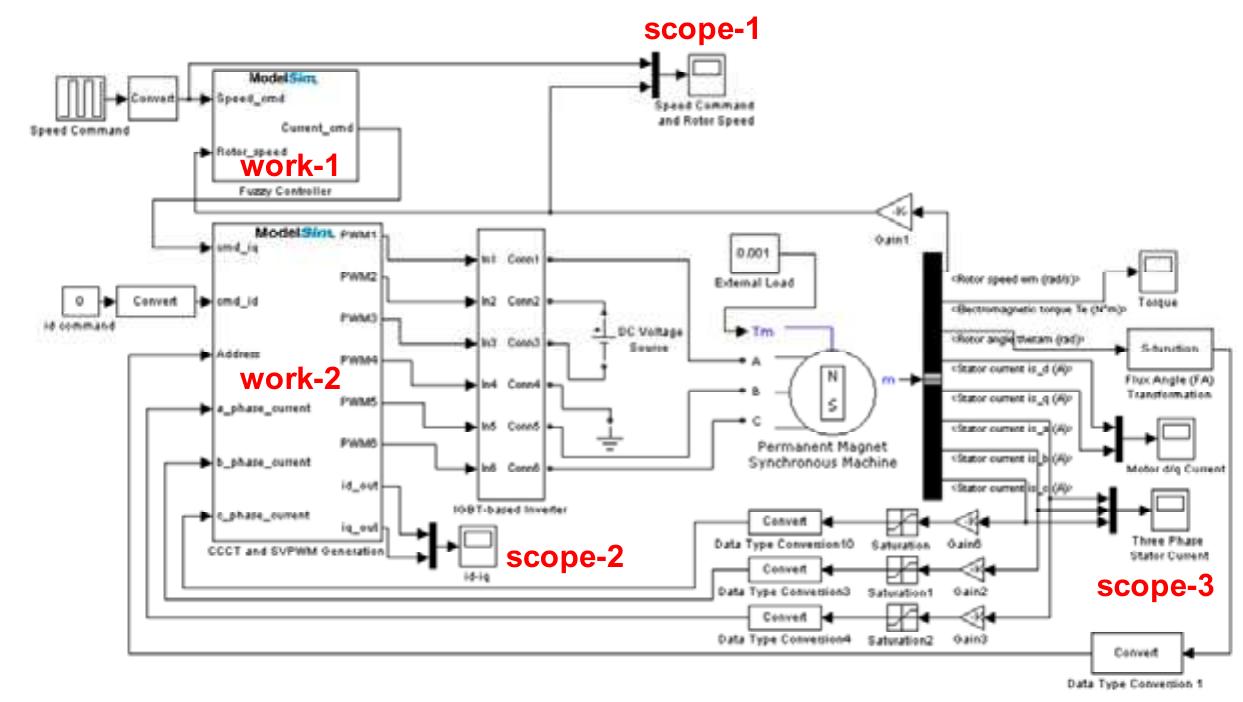 Modelsim Simulator Simulink (PDF) Simulink/Modelsim Co-Simulation and FPGA Realization of Speed ...