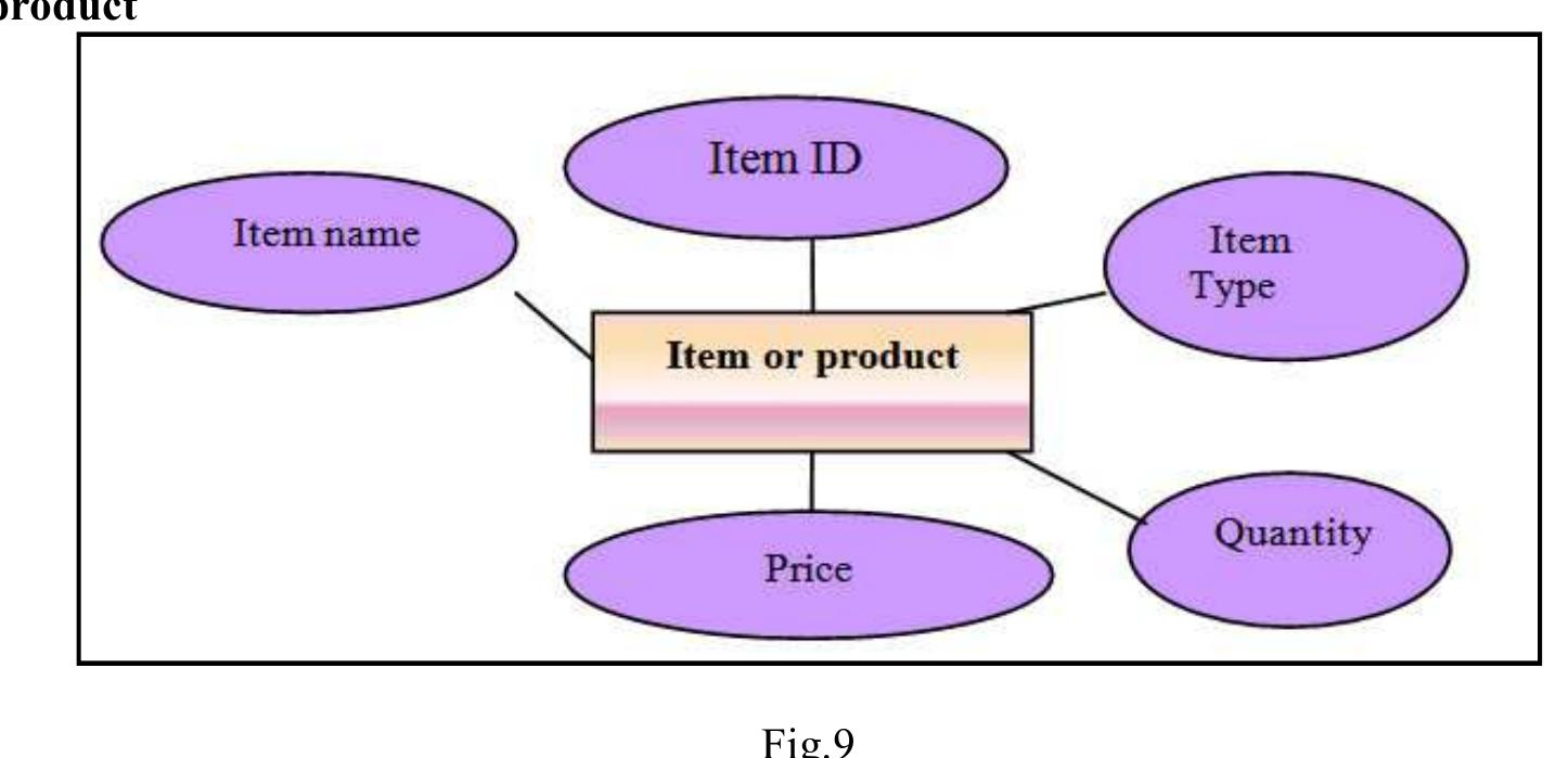 3.2.4.3 design of database: database design is the process