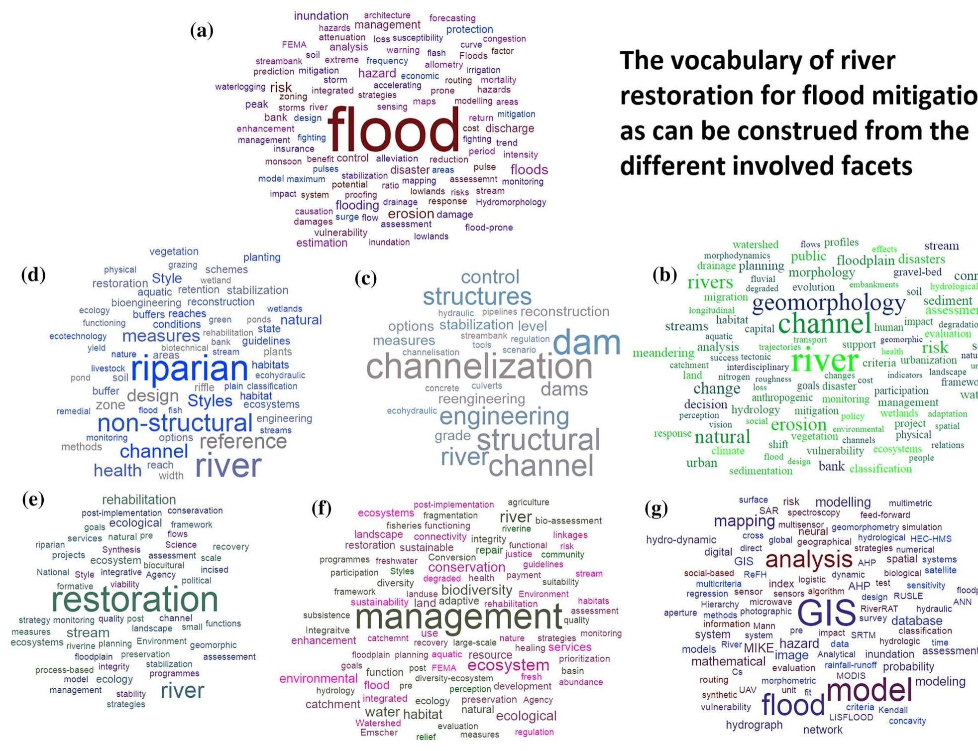 (PDF) Examining the utility of river restoration approaches for flood ...