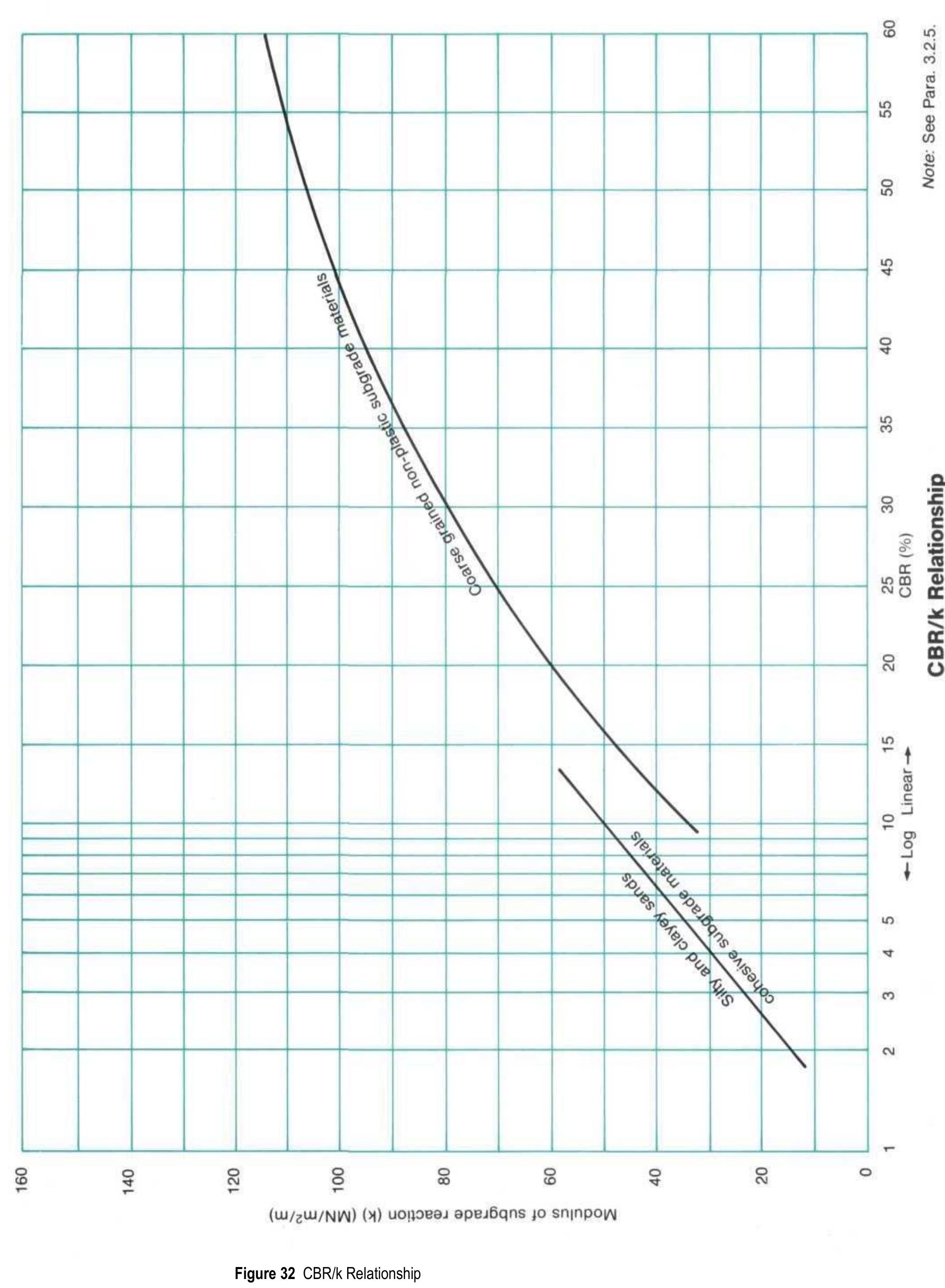 Figure 31 - from Design & Maintenance Guide 27 A Guide to