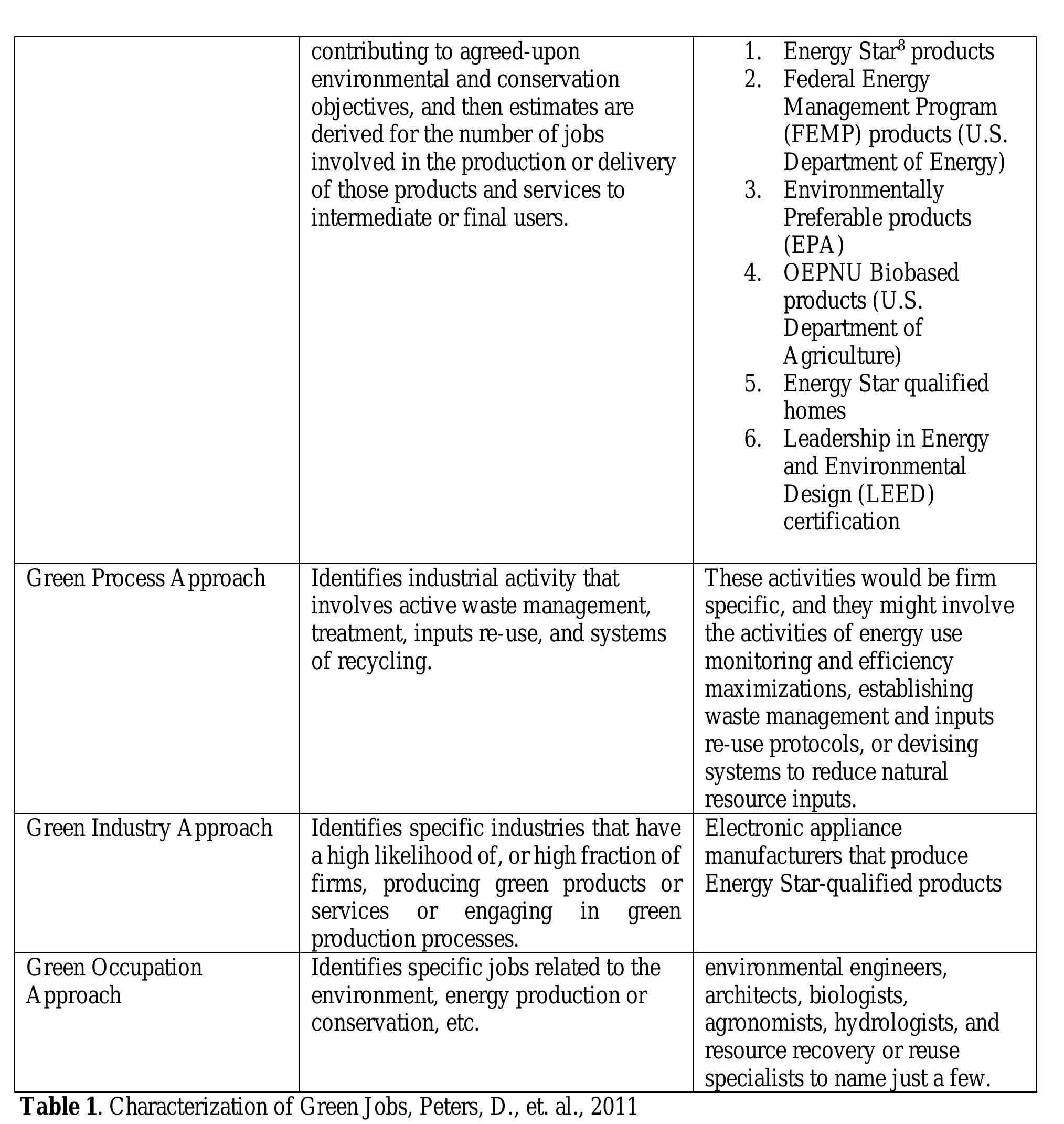 (PDF) Operationalizing Green Jobs in the Philippines: An Analysis of ...