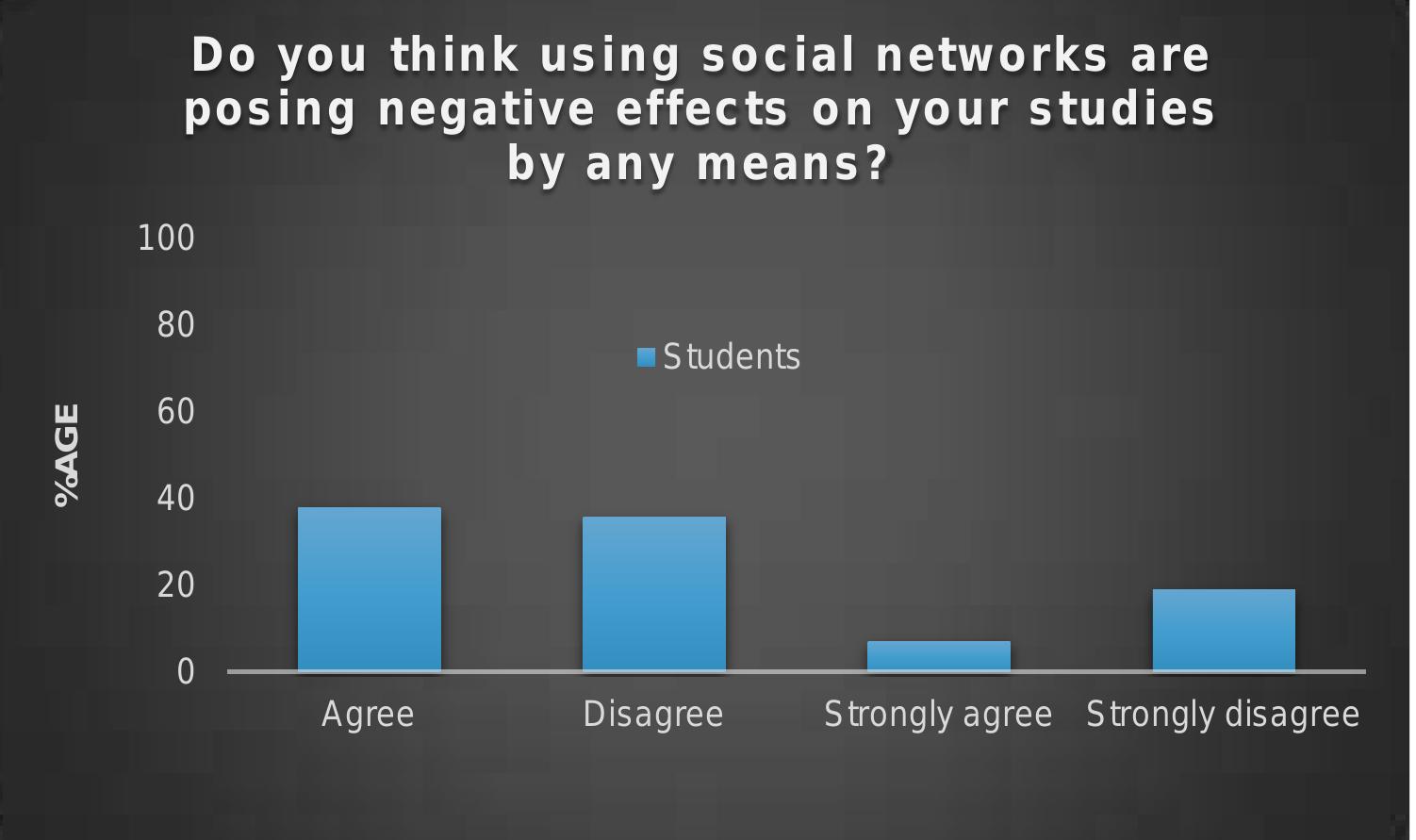 (PDF) Investigate The Impact of Social Media on Students