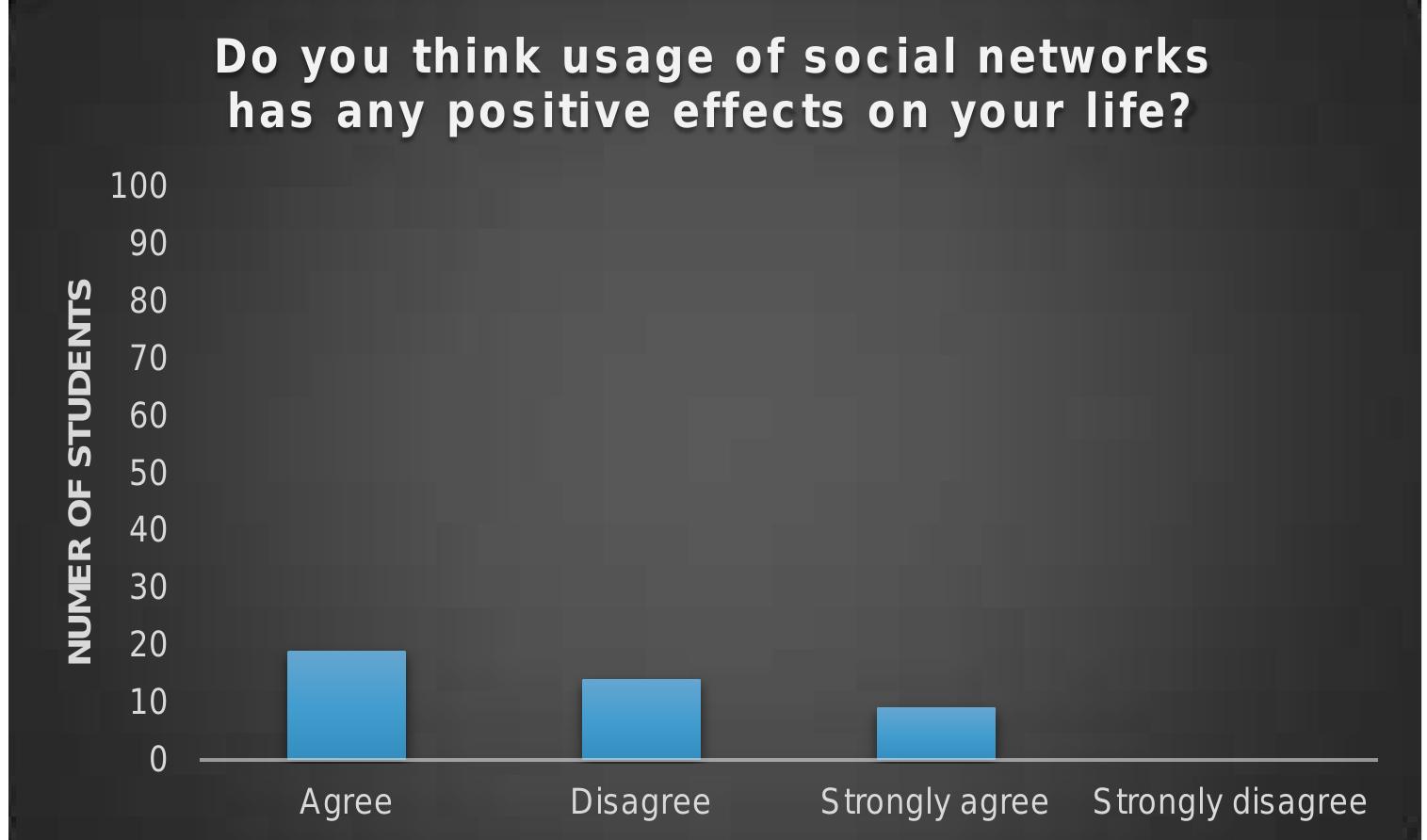 (PDF) Investigate The Impact of Social Media on Students