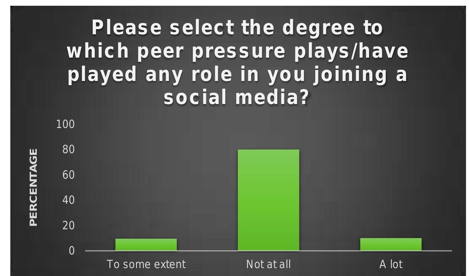 (PDF) Investigate The Impact of Social Media on Students