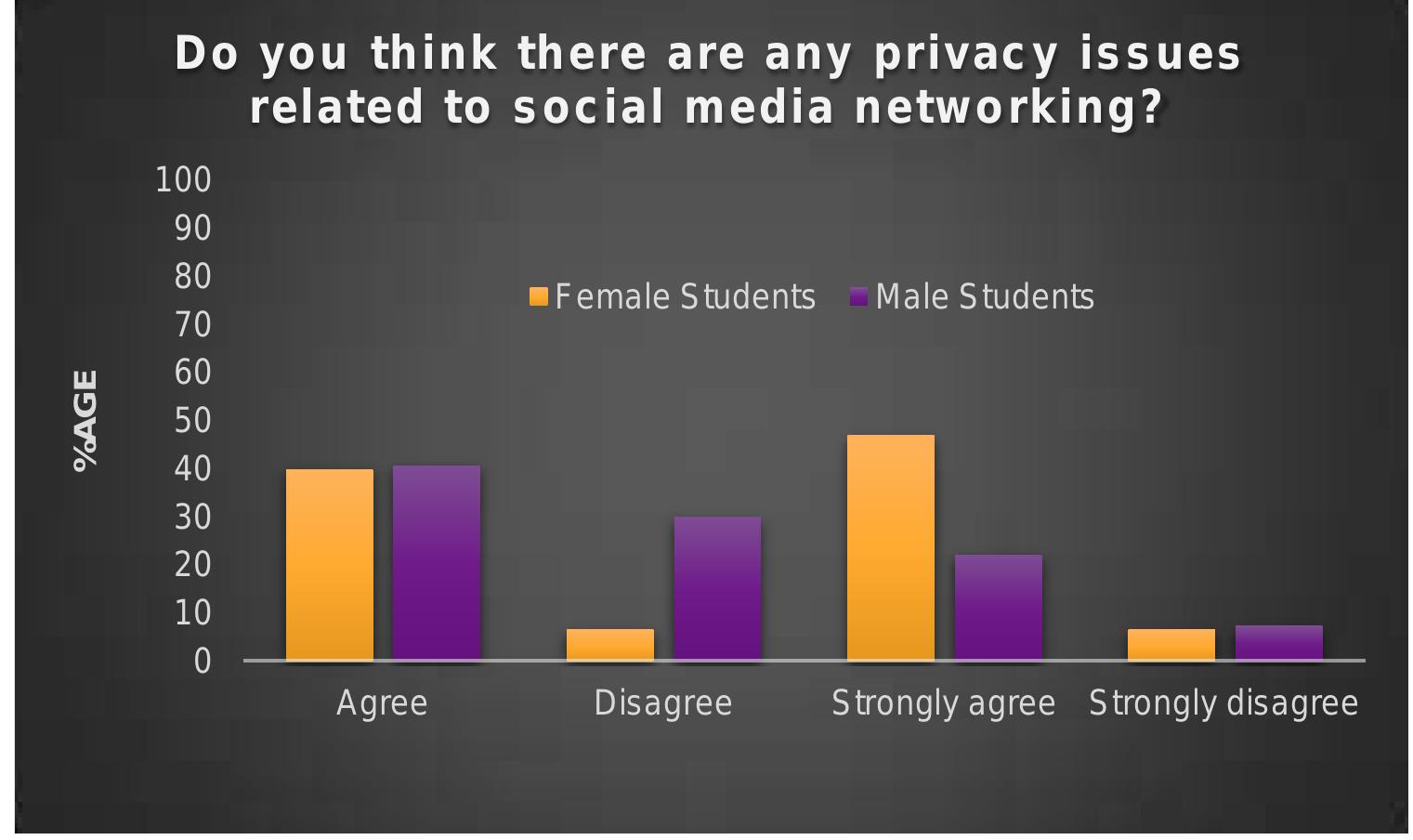 (PDF) Investigate The Impact of Social Media on Students