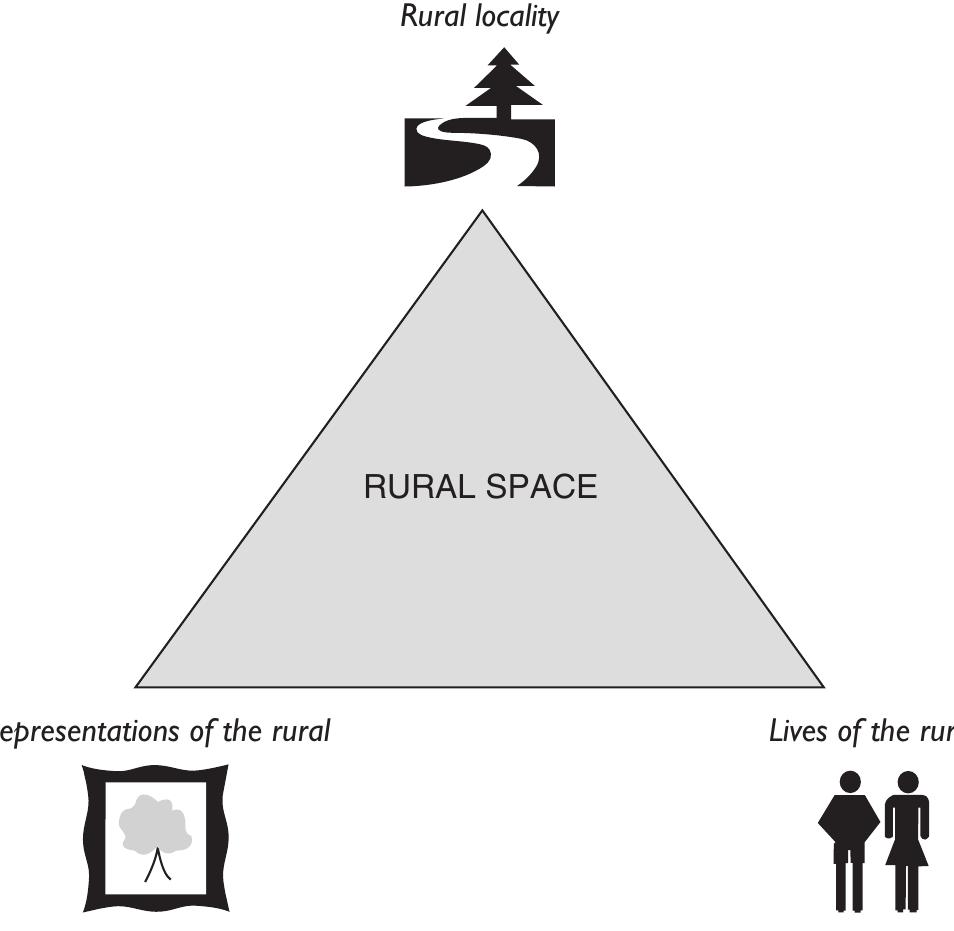 (PDF) Rural space: constructing a three-fold architecture