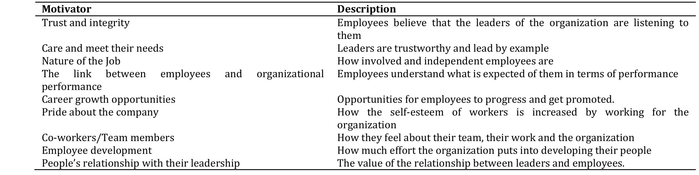 (PDF) The relationship between job satisfaction, job performance and ...