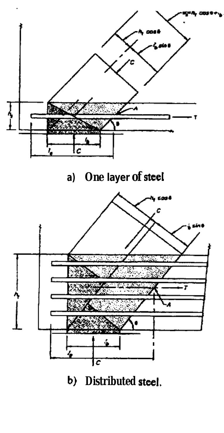 (PDF) Design of Pile Caps With Strut-and-Tie Models