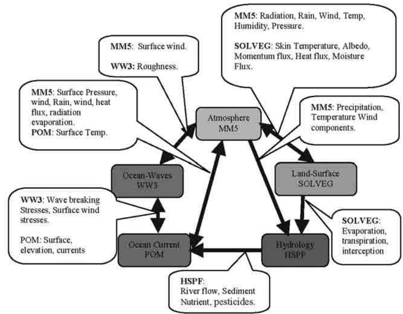 PDF) Environmental Capacity and Decentralized Governance in the 