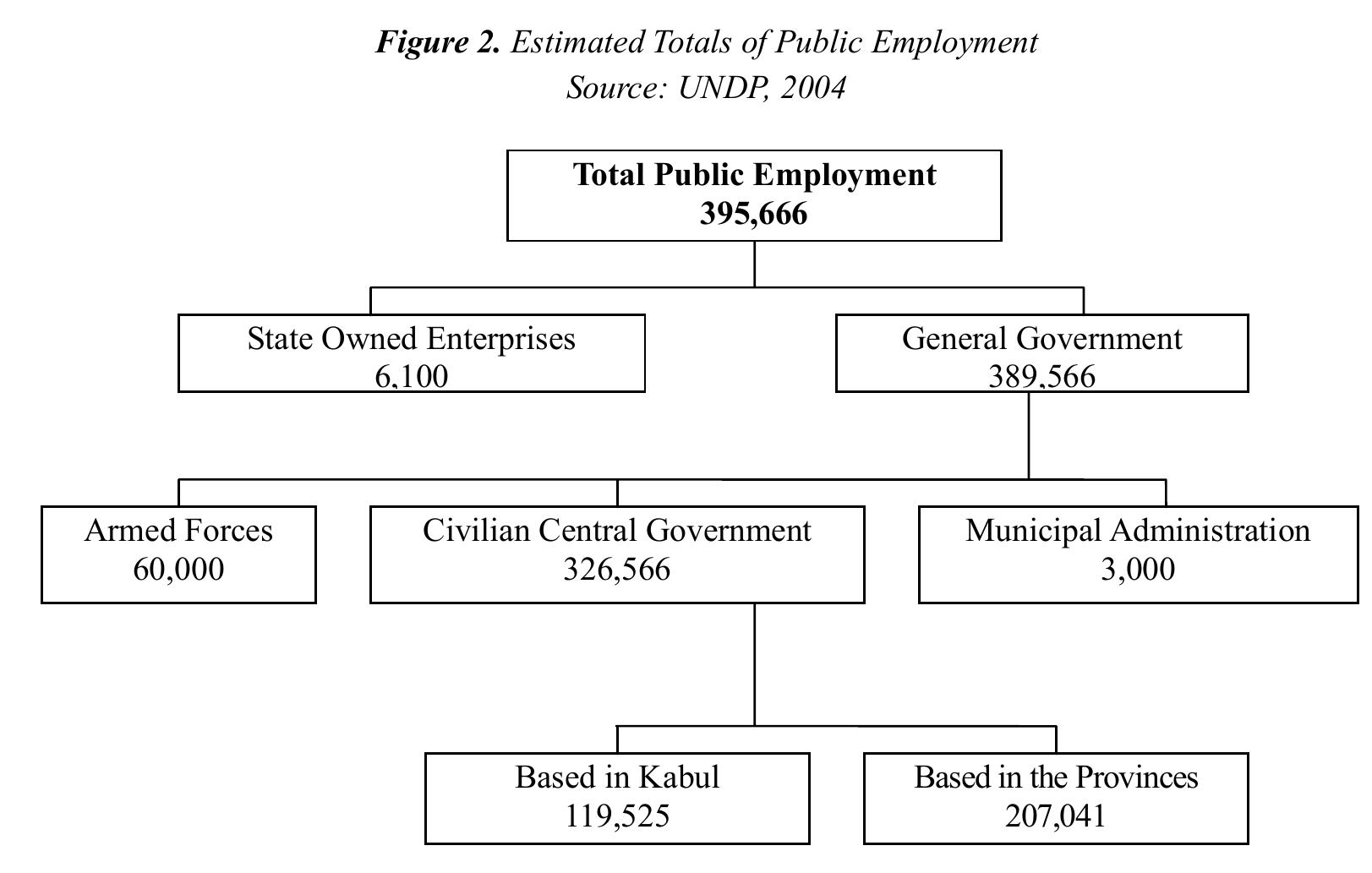 PDF) Environmental Capacity and Decentralized Governance in the 