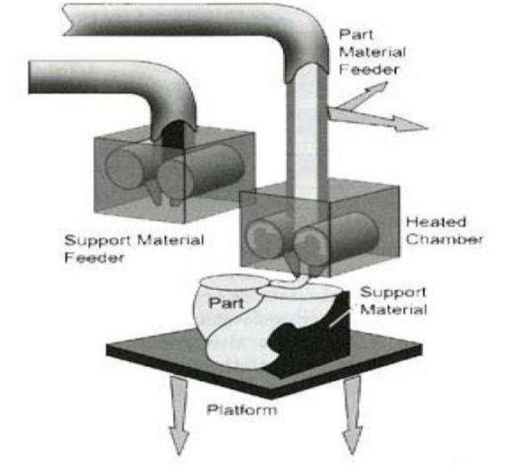 -1: diagram of fdm processes scott crump who is the founder