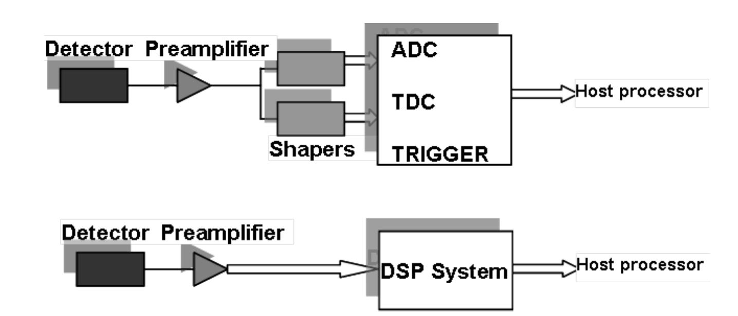 Figure 16 - from FPGA based data acquistion and digital