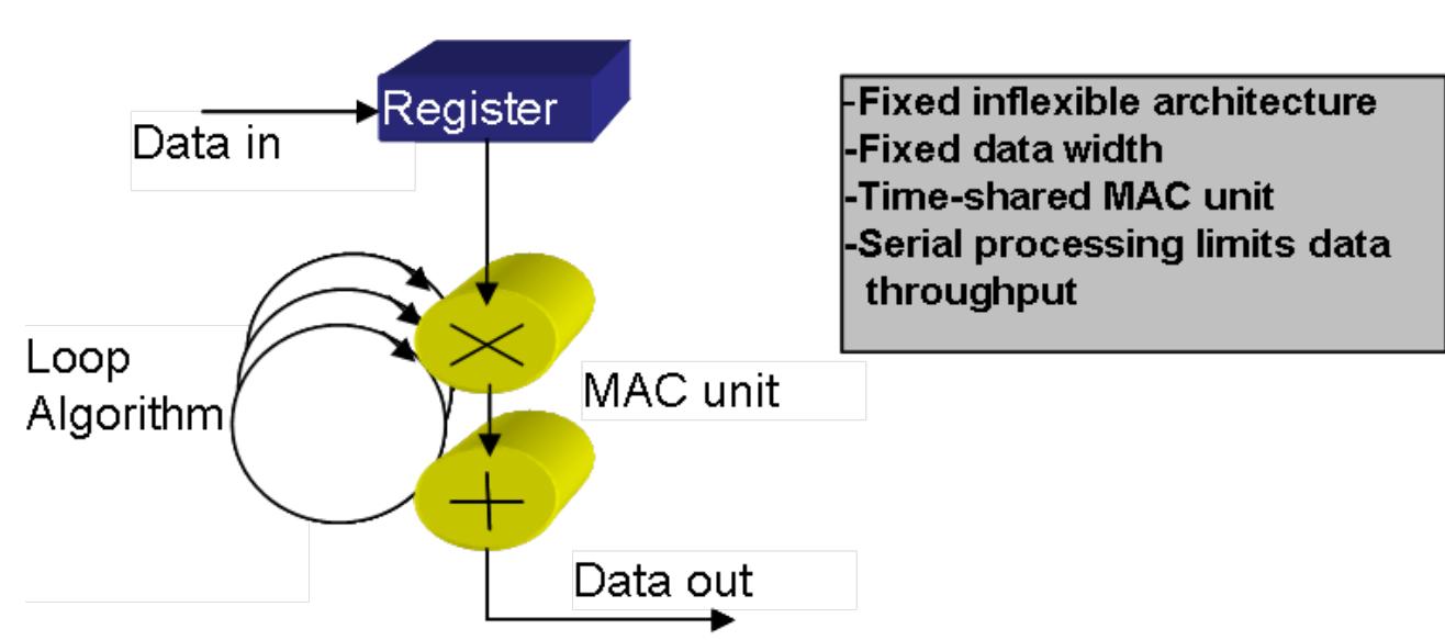 (PDF) FPGA based data acquistion and digital pulse processing for PET ...