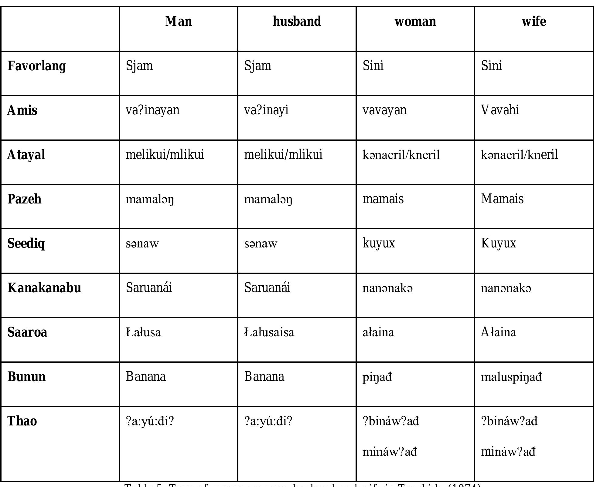 Semiz ayolning barcha teshiklari bilan sikilgan videosi