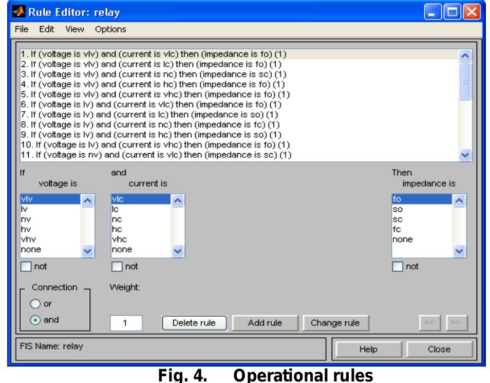 (PDF) Design of Fuzzy Logic Based Relay for Distance Protection