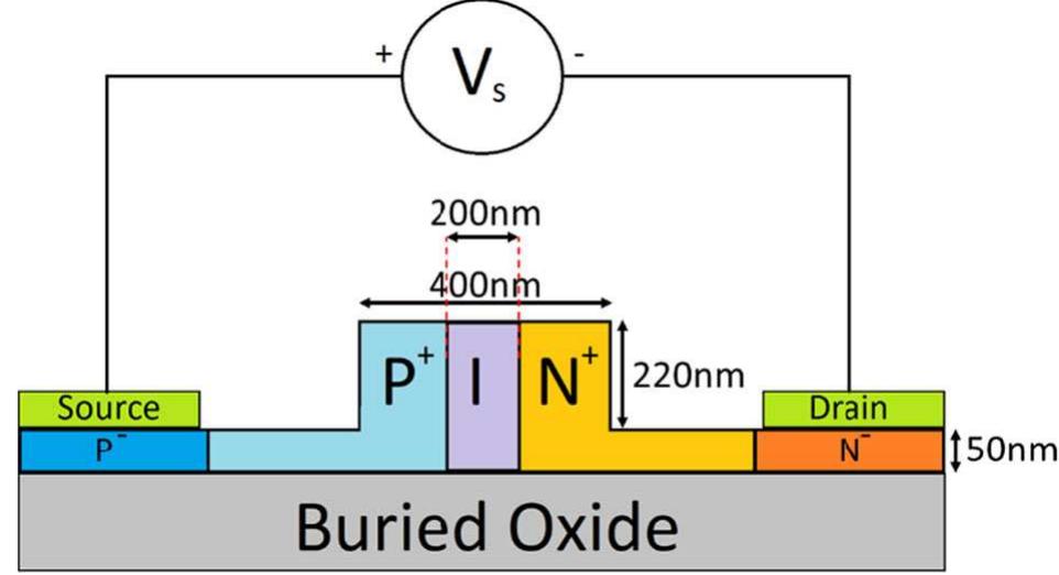 Cross-section of the waveguide dimension the device
