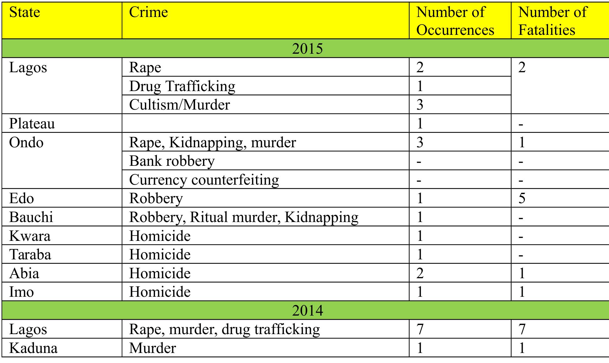 (PDF) DESIGN AND IMPLEMENTATION OF AN ONLINE CRIME REPORTING SYSTEM
