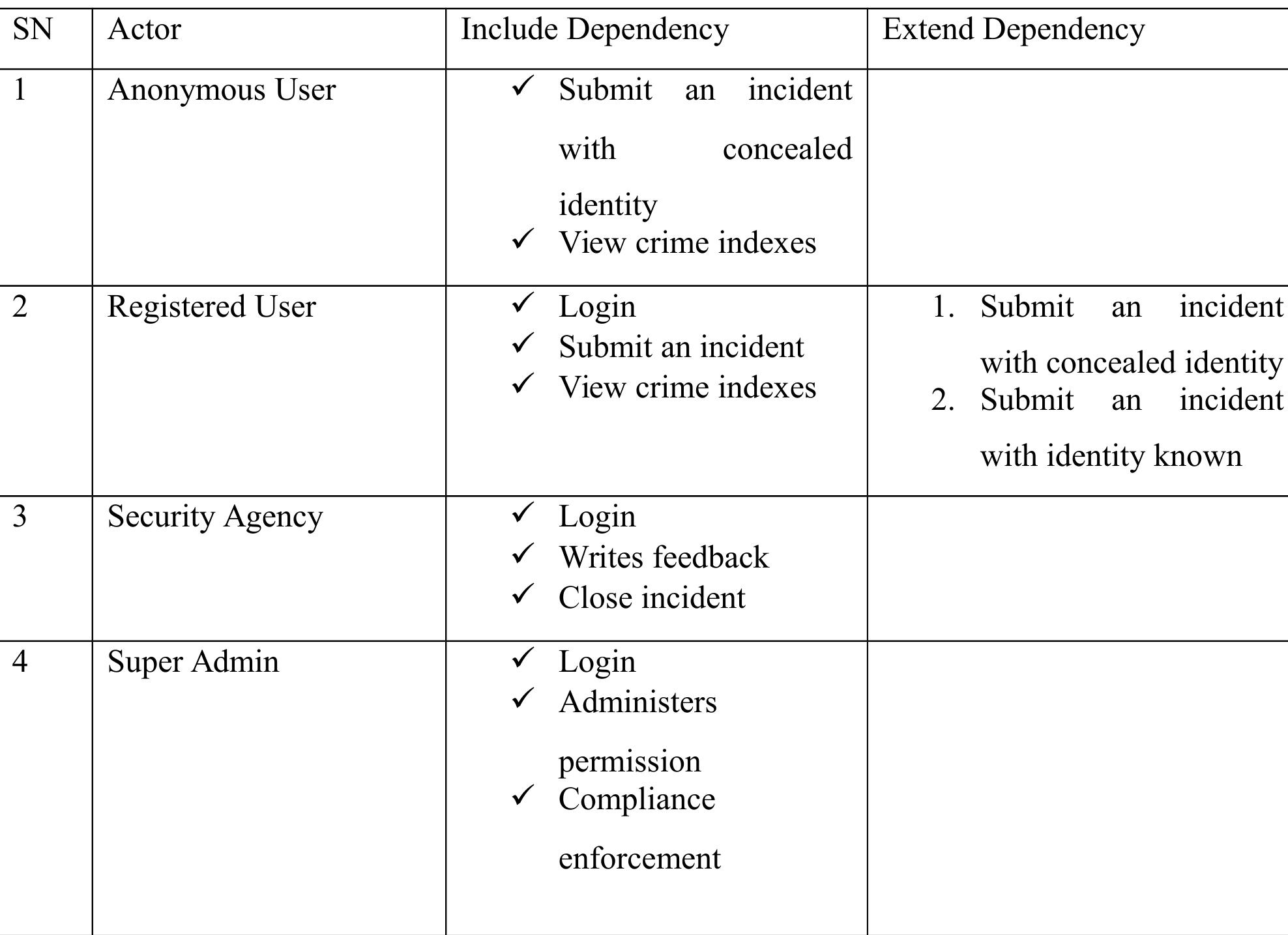 (PDF) DESIGN AND IMPLEMENTATION OF AN ONLINE CRIME REPORTING SYSTEM
