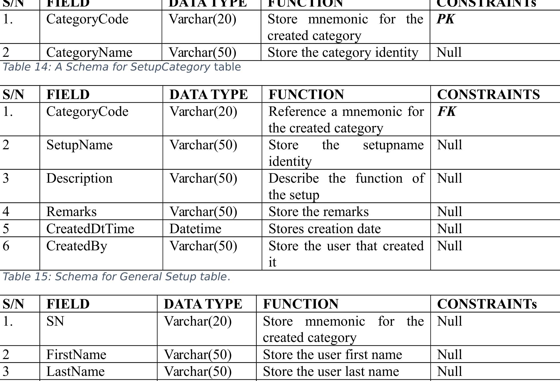 (PDF) DESIGN AND IMPLEMENTATION OF AN ONLINE CRIME REPORTING SYSTEM