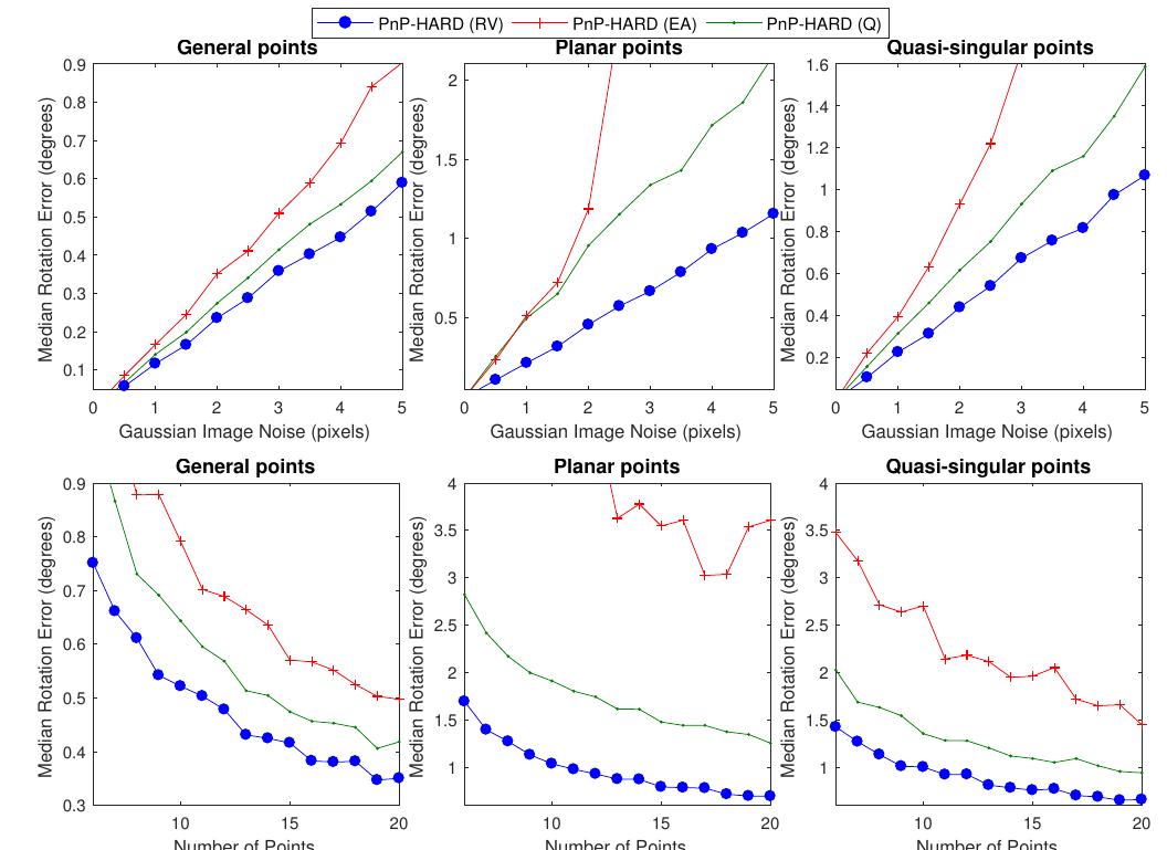 (PDF) HARD-PnP: PnP Optimization Using a Hybrid Approximate Representation