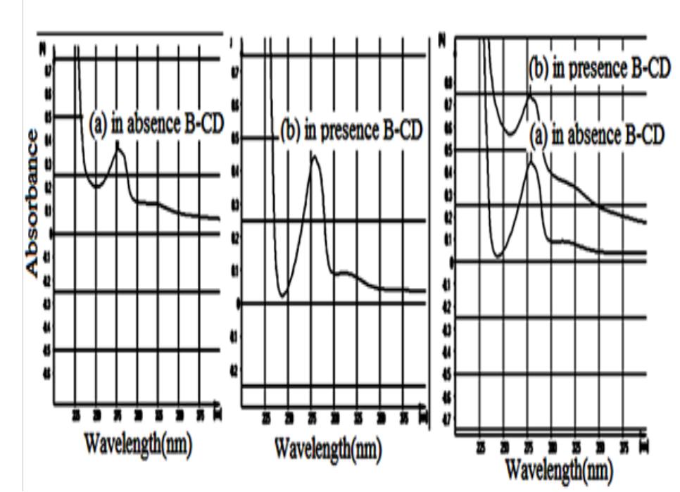 Figure 2 - from GREEN SPECTROPHOTOMETRY AND