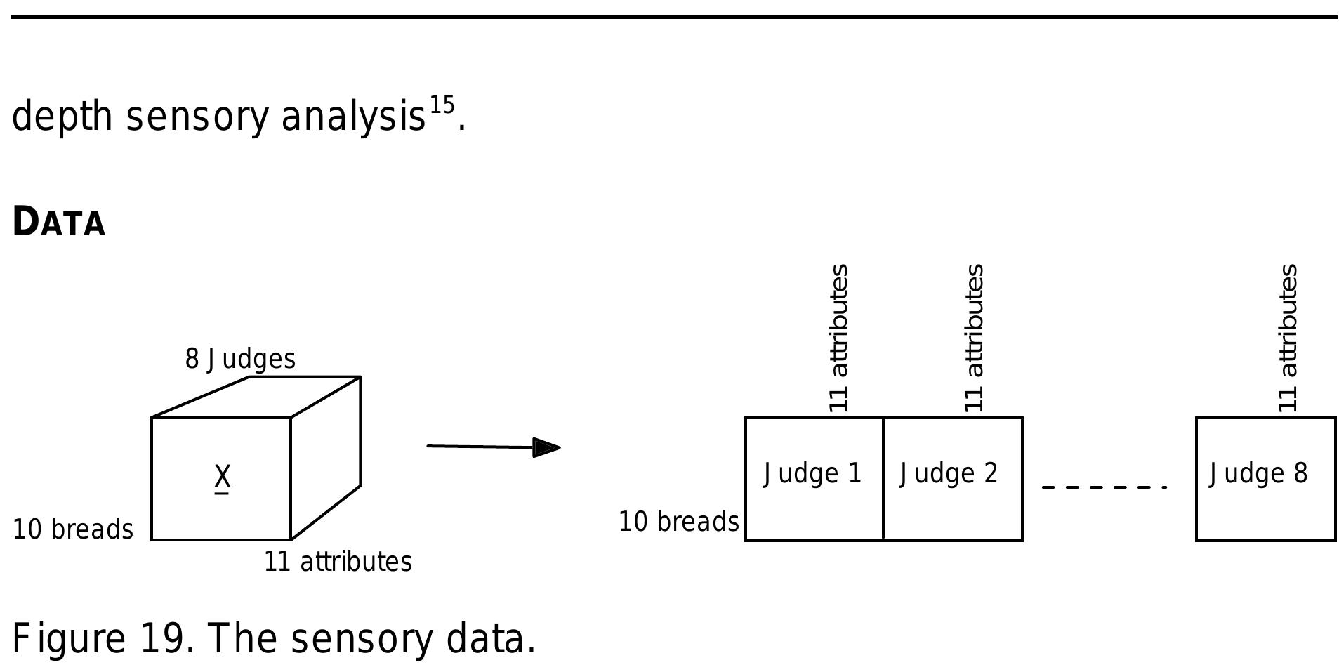 (PDF) Multi-way analysis in the food industry: models, algorithms, and ...