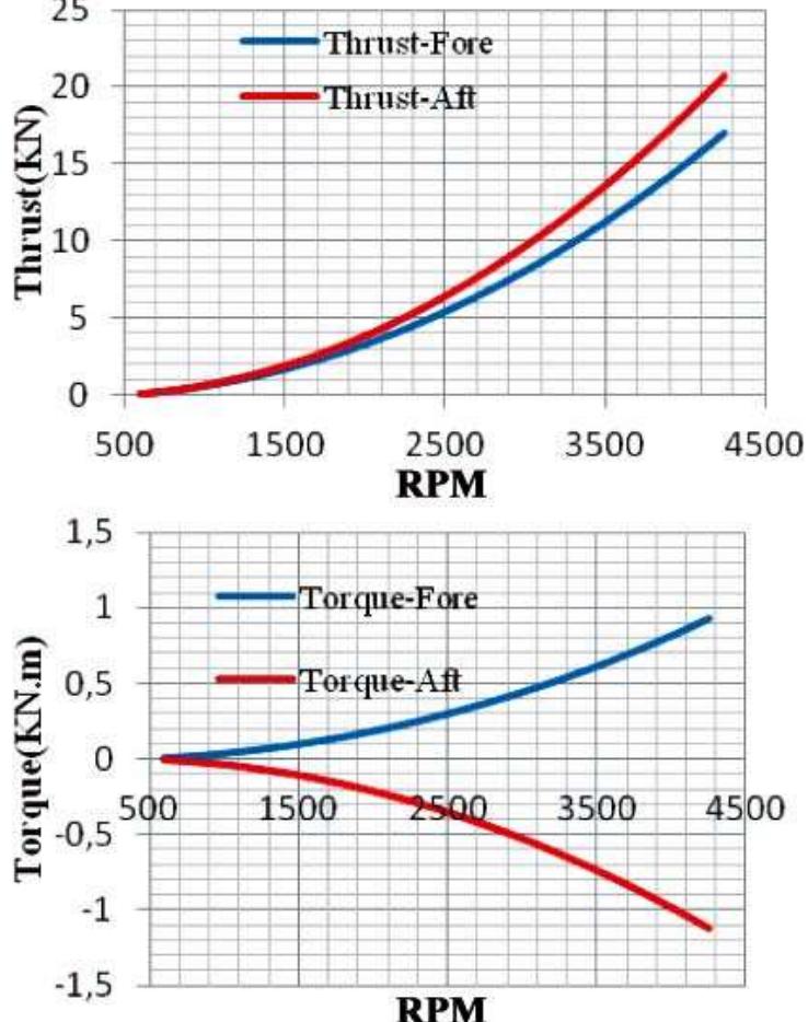 Figure 14 - from Numerical calculations of the hydrodynamic
