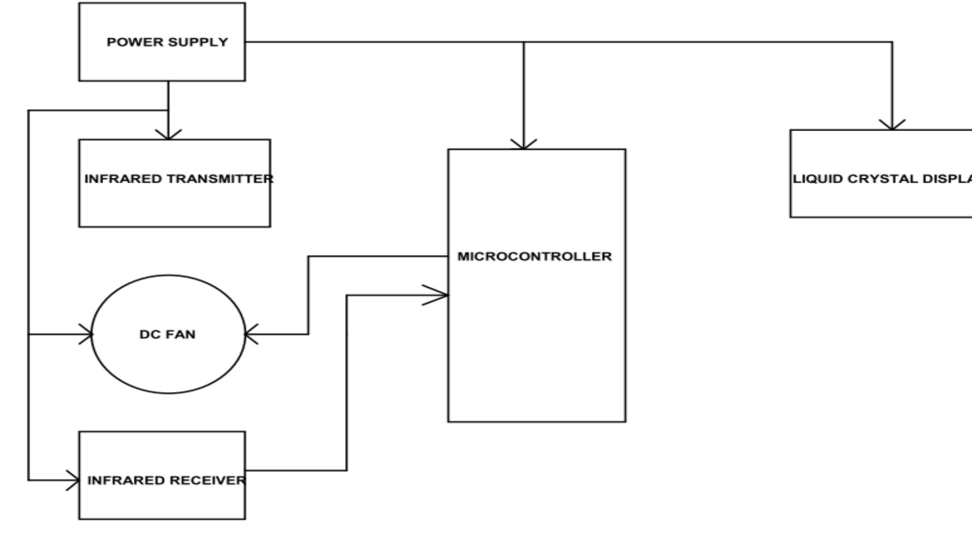 Bench testing an electronic tachometer: signal generator setup, image size:1950x1074