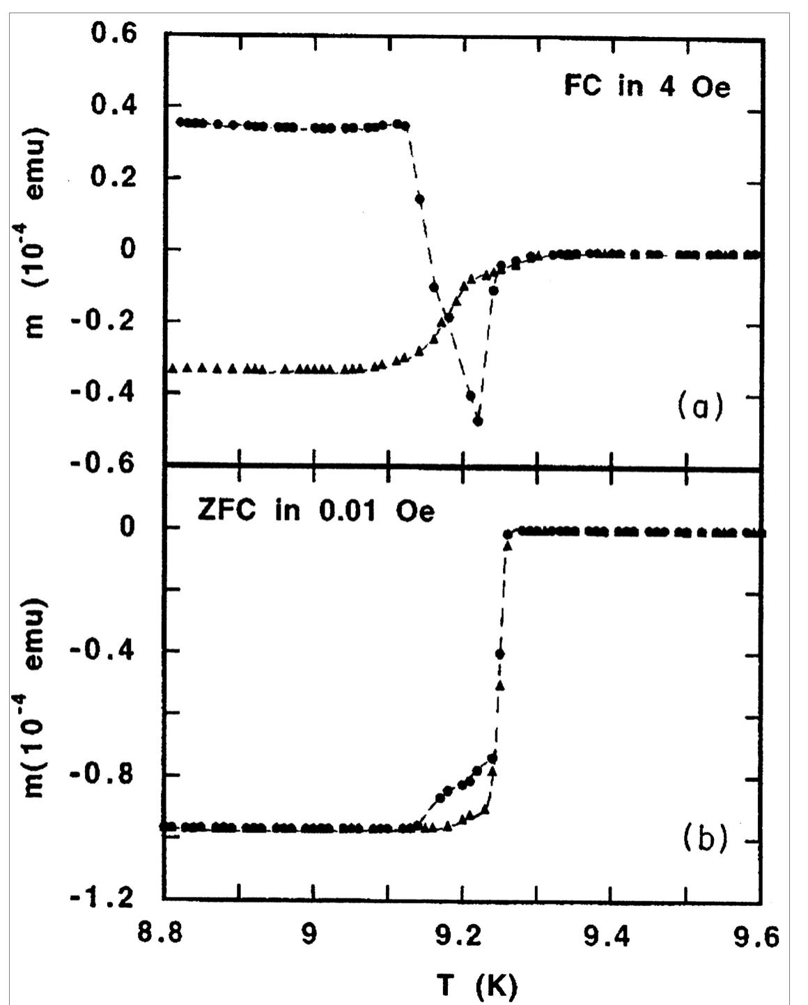 (PDF) Magnetical Response and Mechanical Properties of High Temperature ...