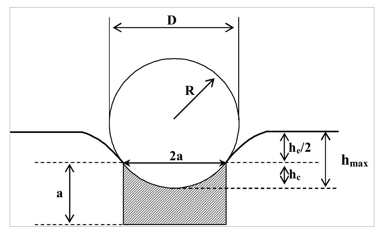 (PDF) Magnetical Response and Mechanical Properties of High Temperature ...
