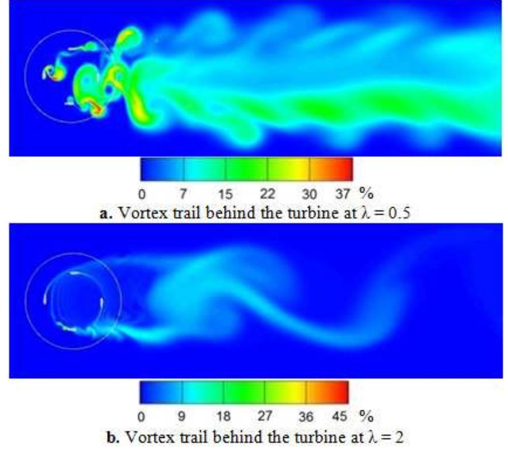 Nasa Rotor Flow Visualization Flow visualization through and behind the turbine rotor the