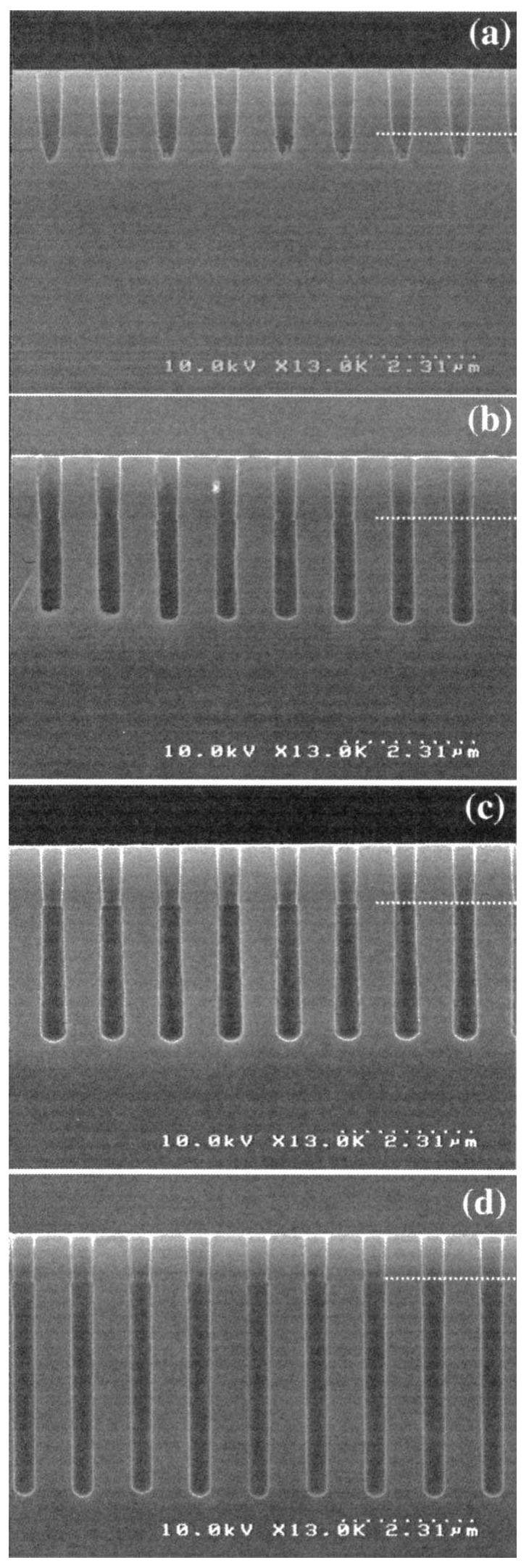 Fic. 14. the sem cross section of 0.35-~m holes etched under