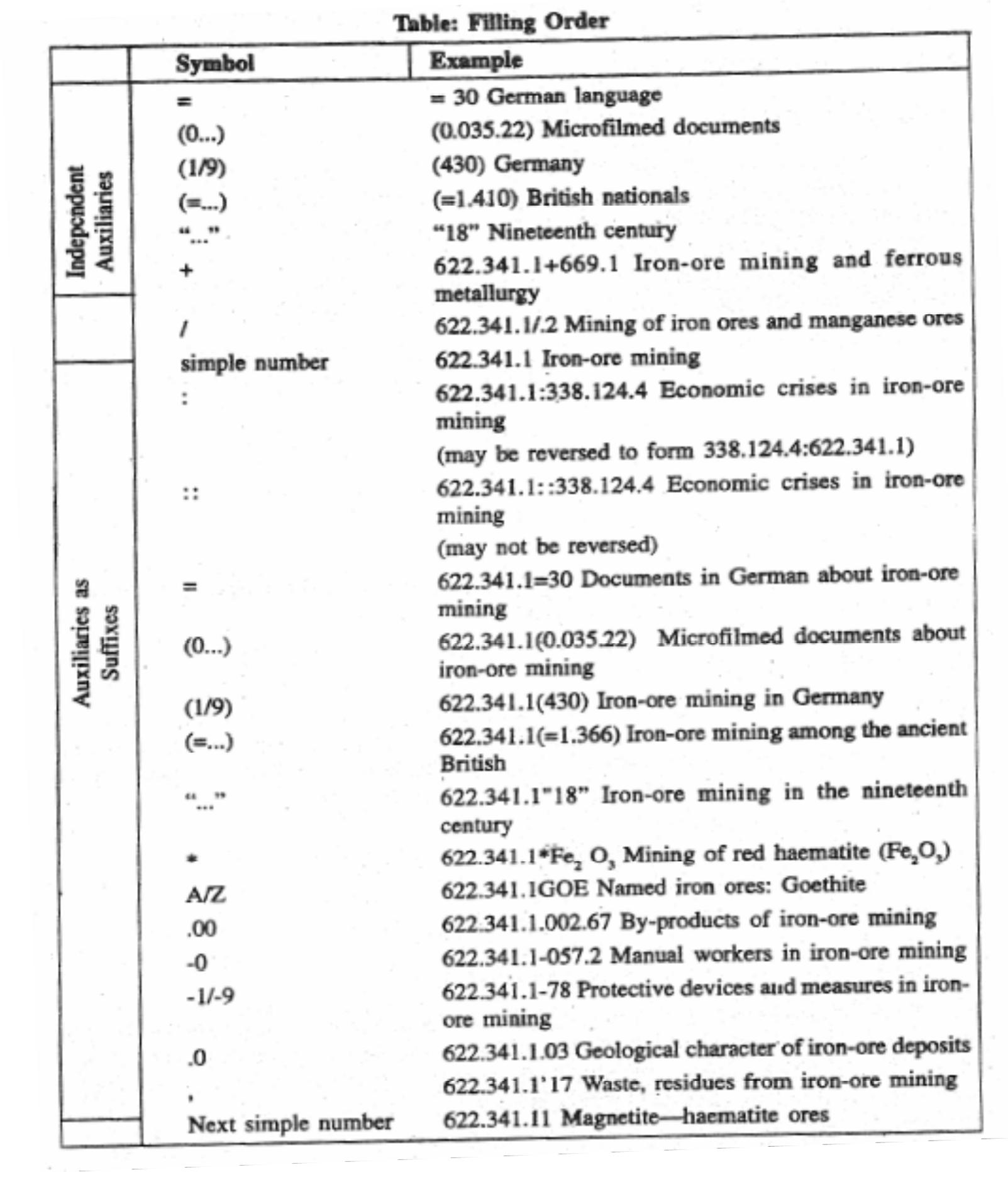 (PDF) Study of Selected Schemes of Classification UNIT 12 UNIVERSAL ...
