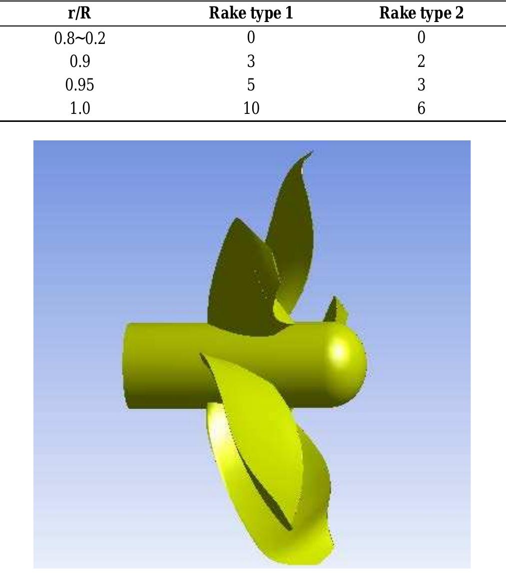 (PDF) Propeller Efficiency Enhancement by the Blade's Tip Reformation