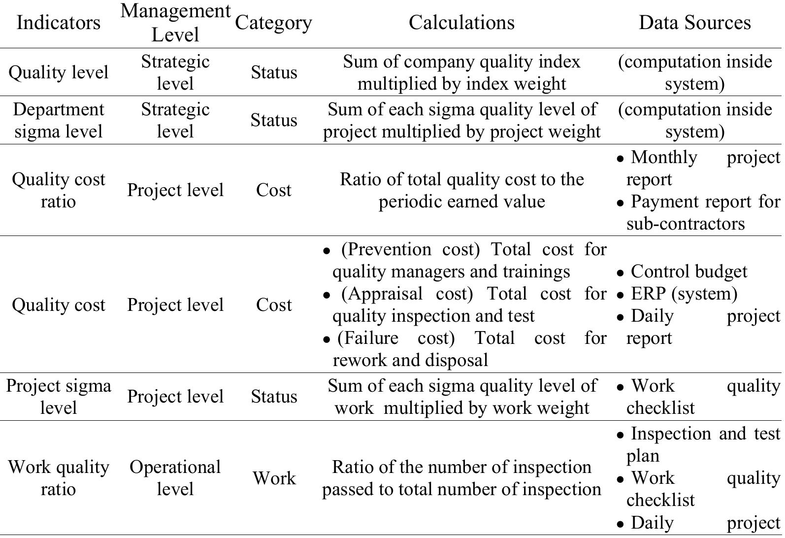 (PDF) DEVELOPMENT OF QUALITY PERFORMANCE INDICATORS FOR QUALITY ...