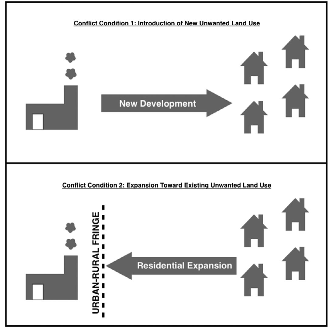 Incompatible Residential Development (PDF) Landscape Research New landscapes of conflict: land-use ...