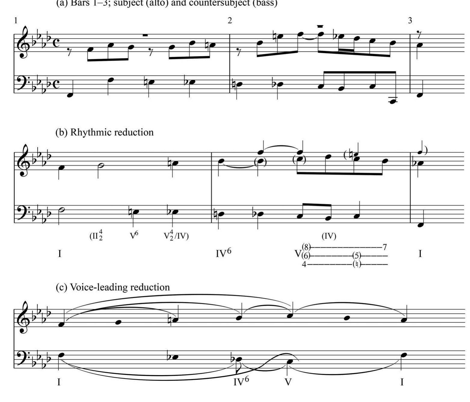 Triple Counterpoint (PDF) TRIPLE COUNTERPOINT AND SIX-FOUR CHORDS IN BACH'S SINFONIA IN F MINOR
