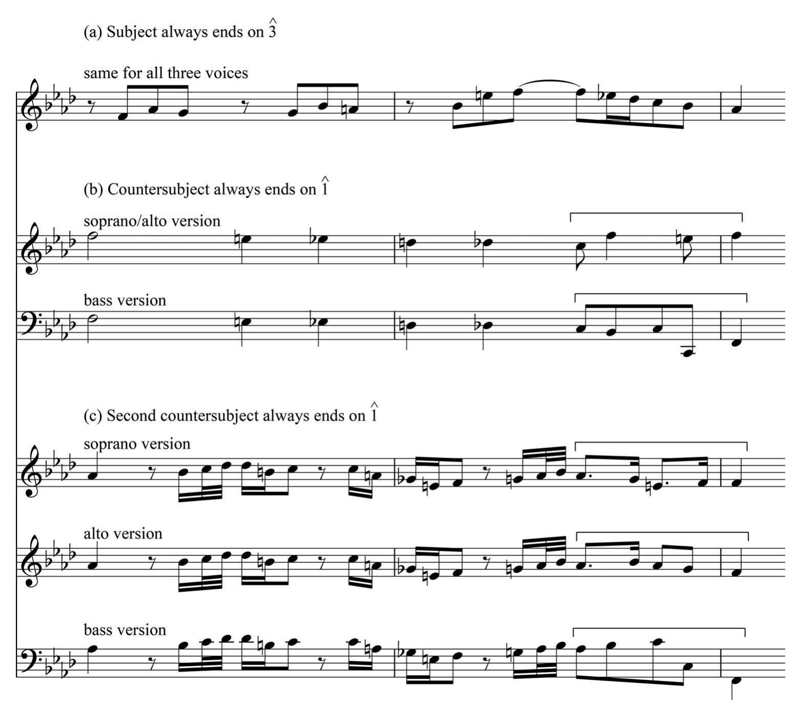 Triple Counterpoint (PDF) TRIPLE COUNTERPOINT AND SIX-FOUR CHORDS IN BACH'S SINFONIA IN F MINOR