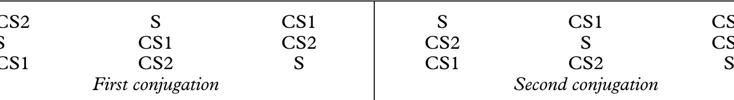 Triple Counterpoint (PDF) TRIPLE COUNTERPOINT AND SIX-FOUR CHORDS IN BACH'S SINFONIA IN F MINOR