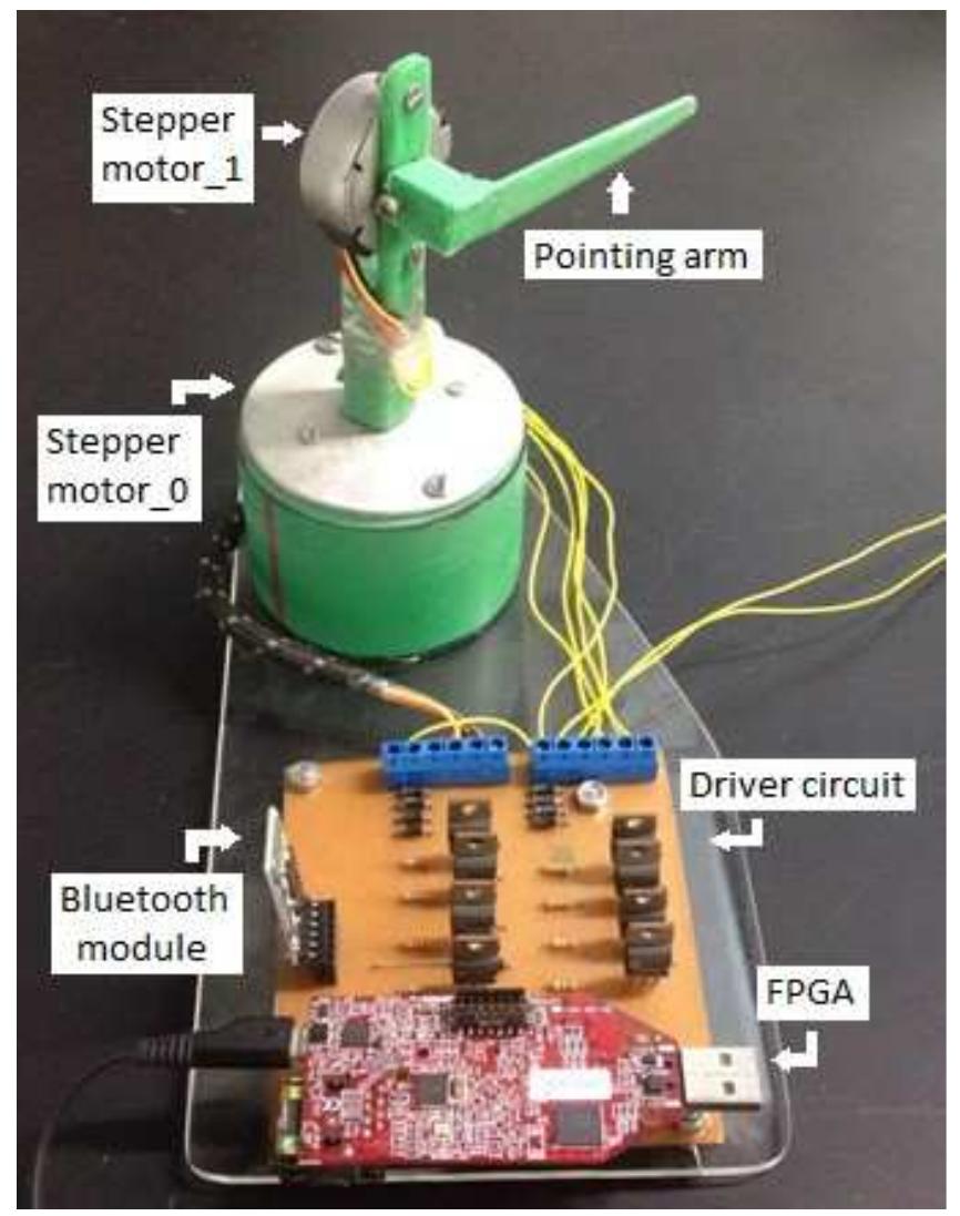 Figure 5 - BlueSteps: A Bluetooth Based Stepper Motor