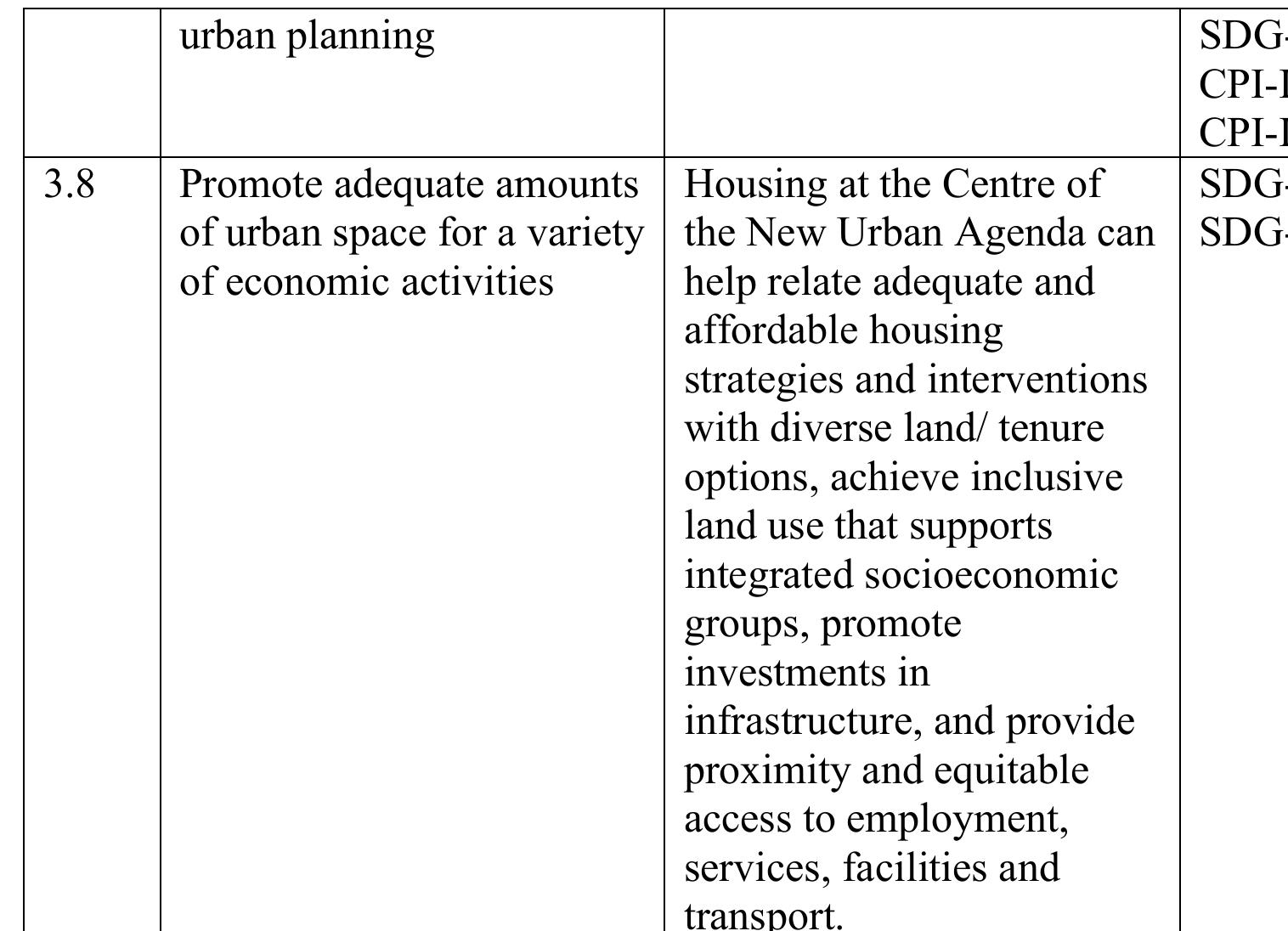 (PDF) ACTION FRAMEWORK FOR IMPLEMENTATION OF THE NEW URBAN AGENDA ...