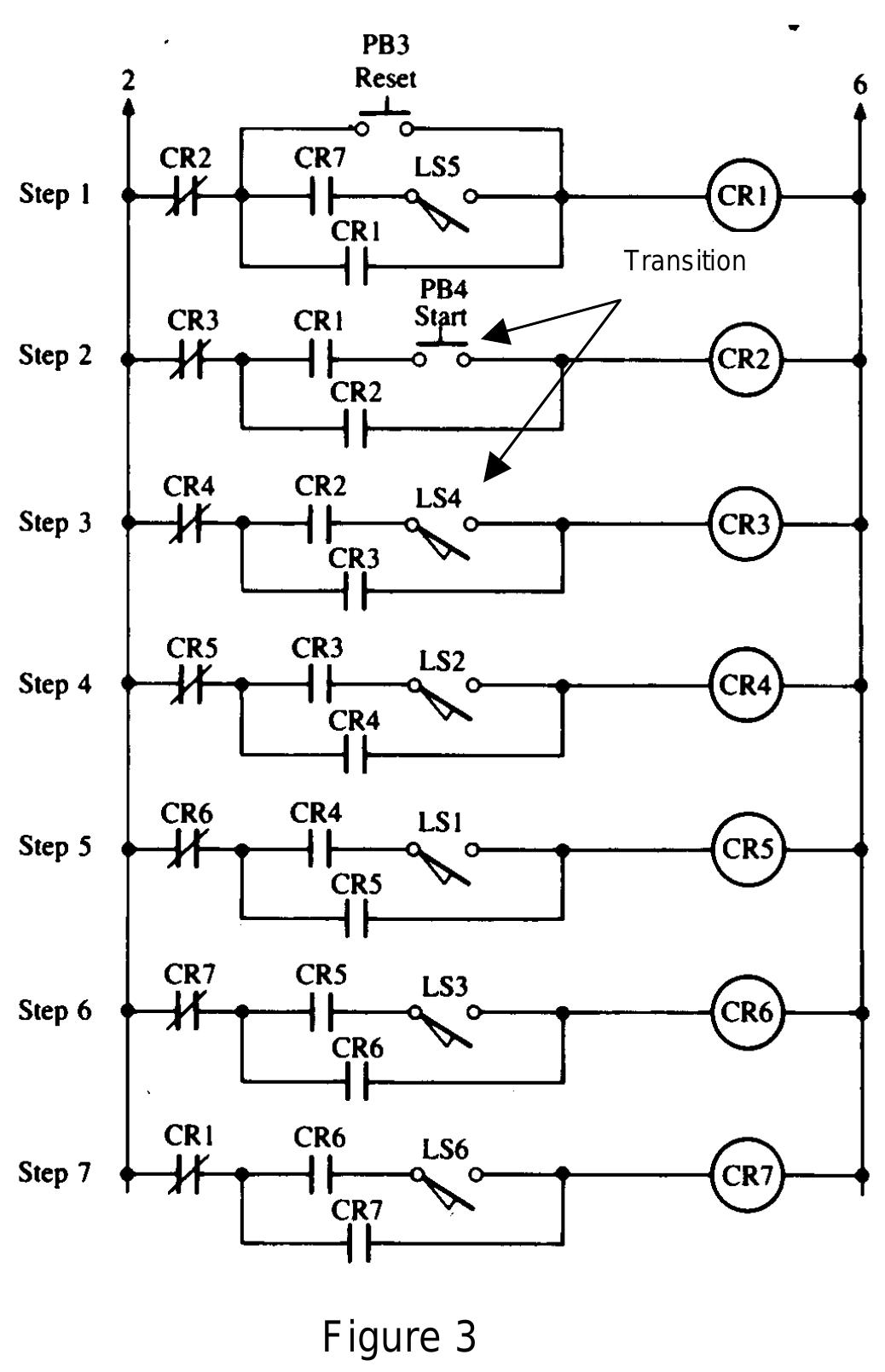 (PDF) Structured PLC Programming with Sequential Function Charts