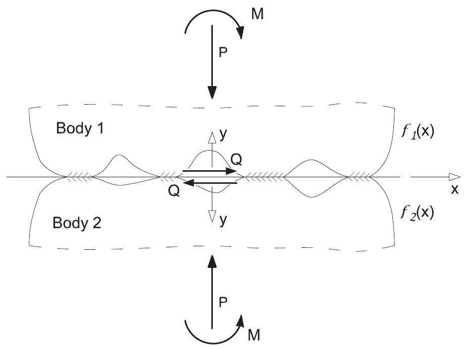 Basic set-up considered in the analysis.