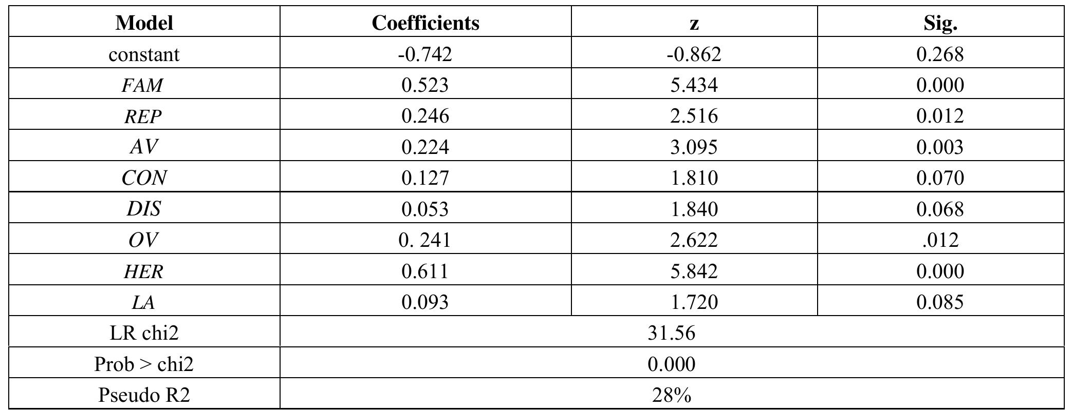 (PDF) Behavioral Biases and Investment Performance: Does Gender Matter ...