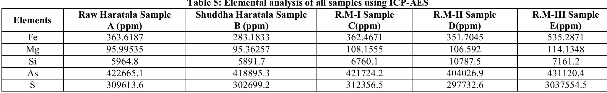 Xrd Powder Diffraction Table Table 3 - from Comparitive Pharmaceutical-Analytical